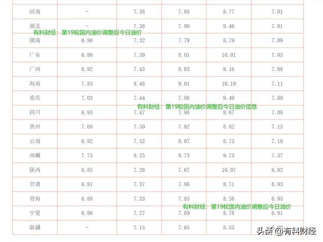 全球油价最新动态，走势分析&未来展望（十月份更新）